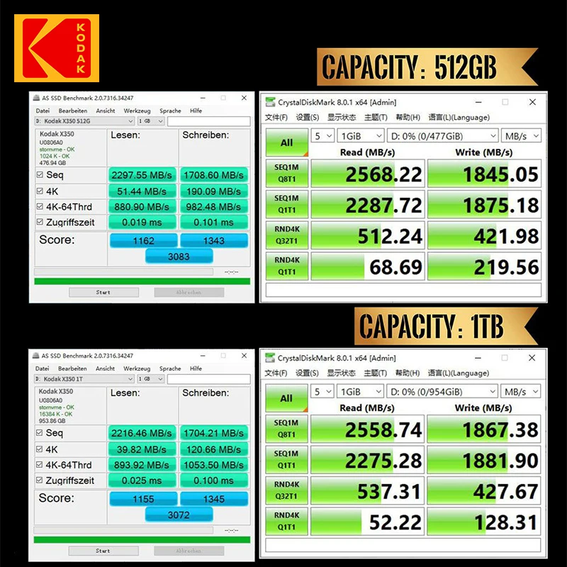 100% Kodak M. 2 2280 SSD, 512 GB И 1 TB 256 GB SSD Твърд Диск M2 Ssd M. 2 NVMe PCIe SSD Вътрешен Твърд Диск За Десктоп, лаптоп MSI2